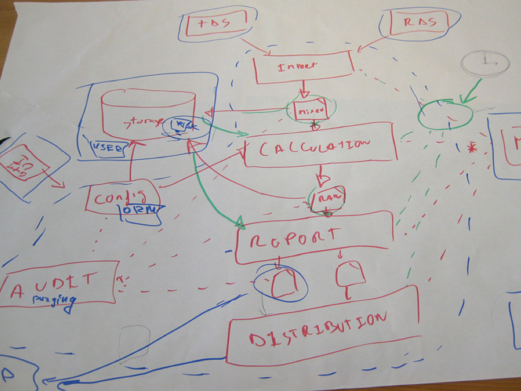 A software architecture sketch