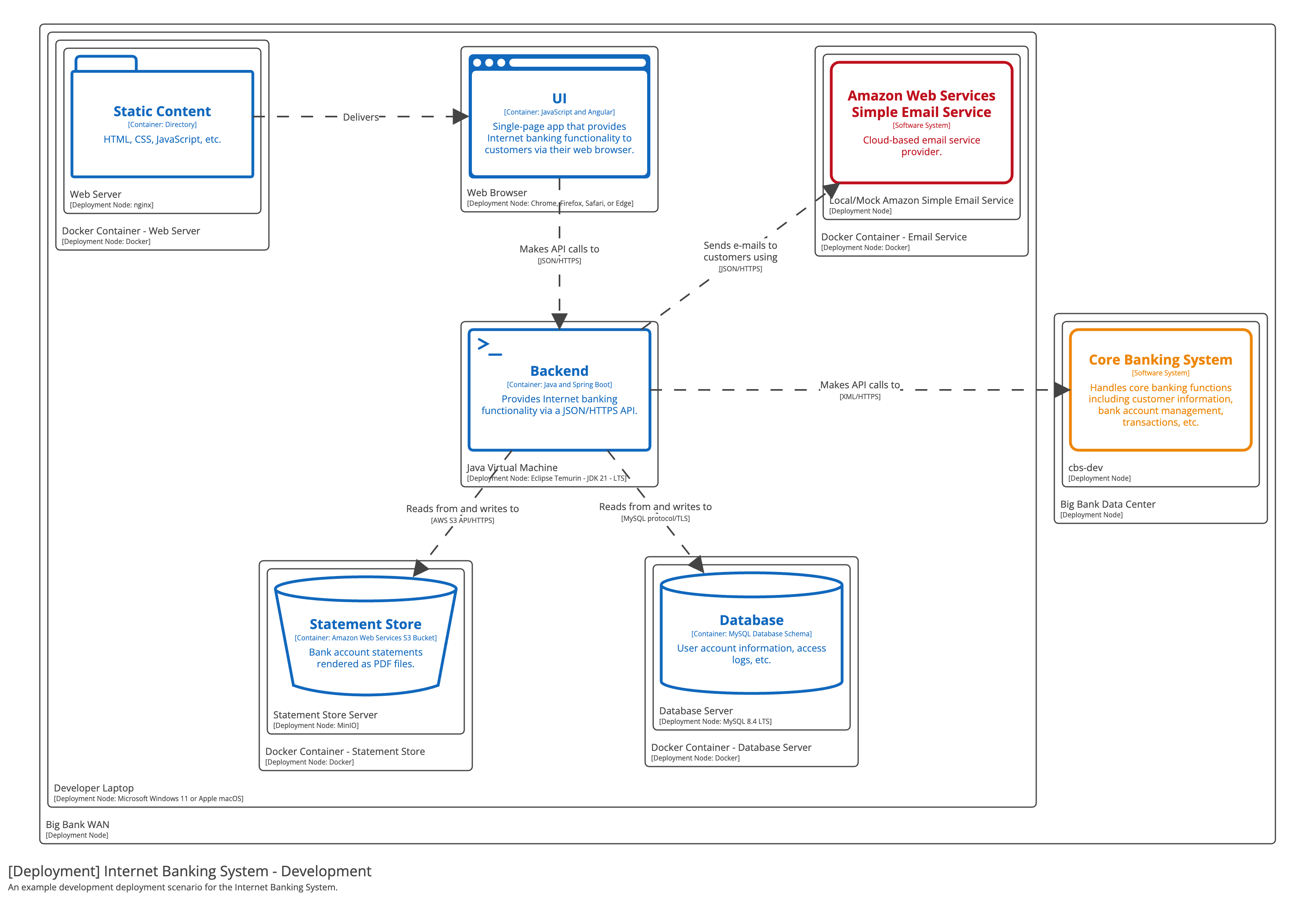 A deployment diagram
