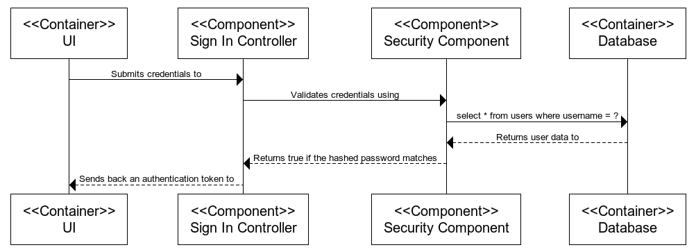 A dynamic diagram