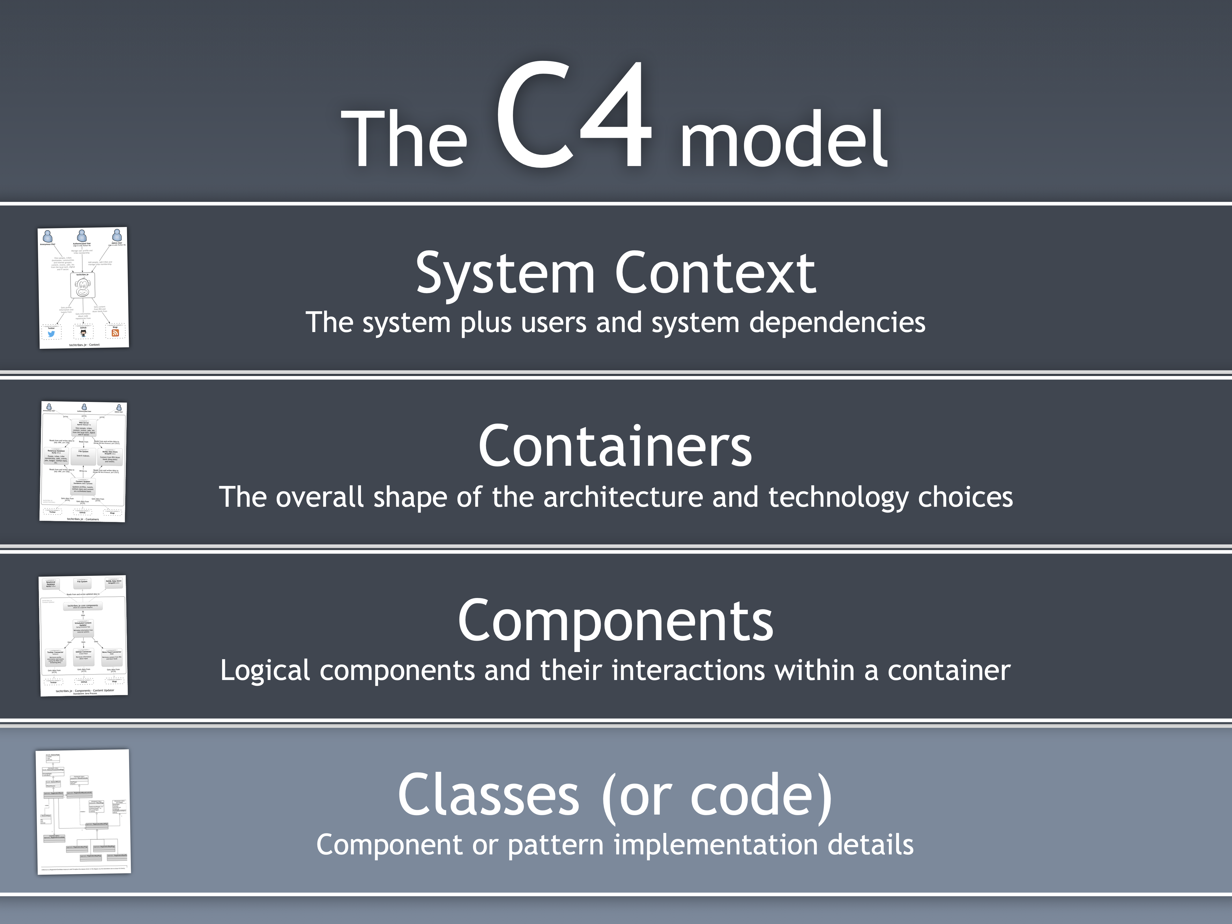 The Art of Visualising Software Architecture - Agile meetup - January 2016 - Hong Kong