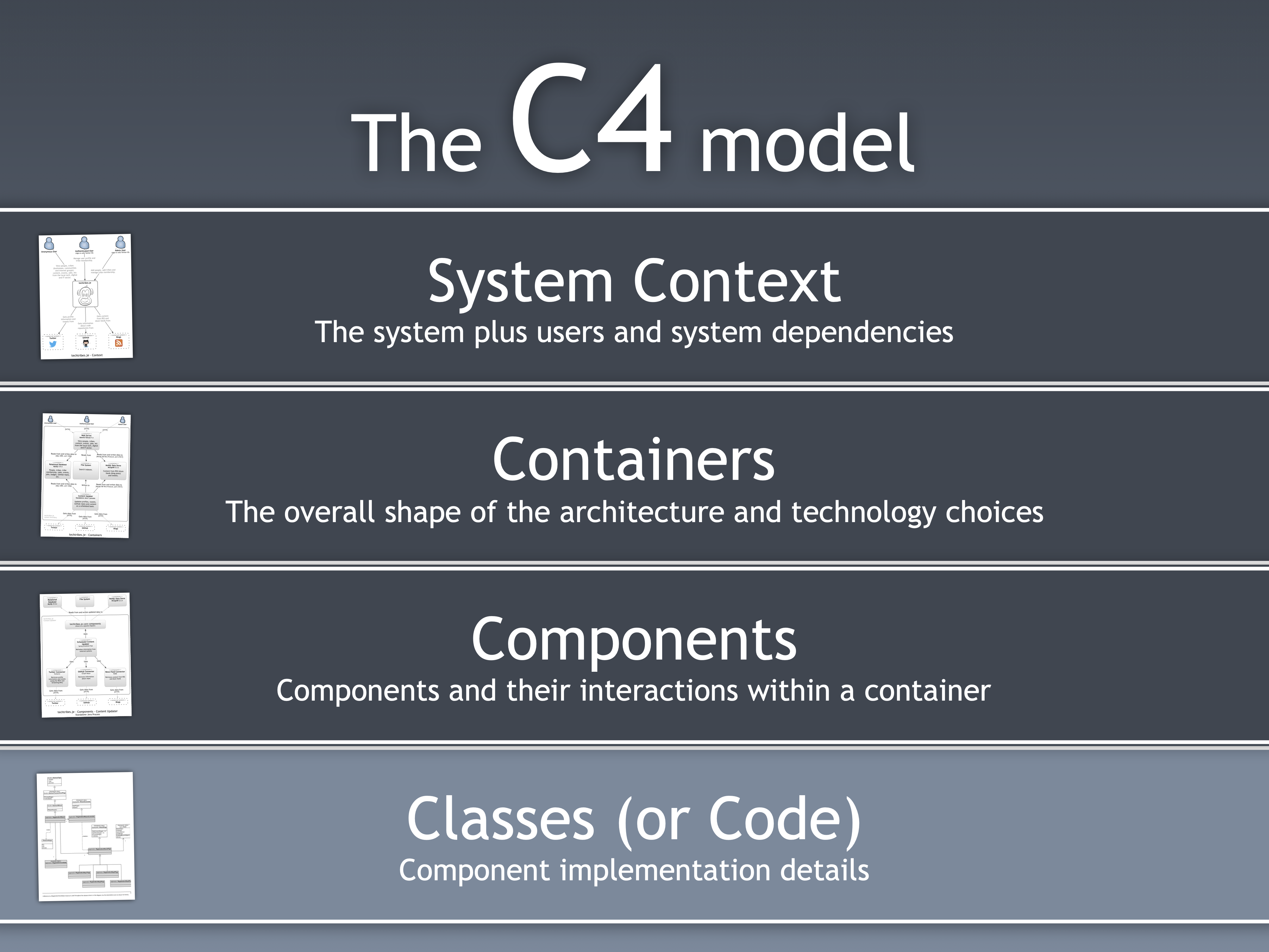 The Art of Visualising Software Architecture - GOTO Night - March 2016 - Copenhagen, Denmark