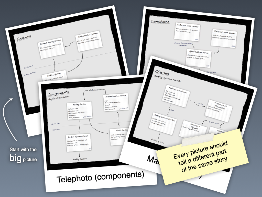 Where do you start? - IASA London - March 2010 - London, England