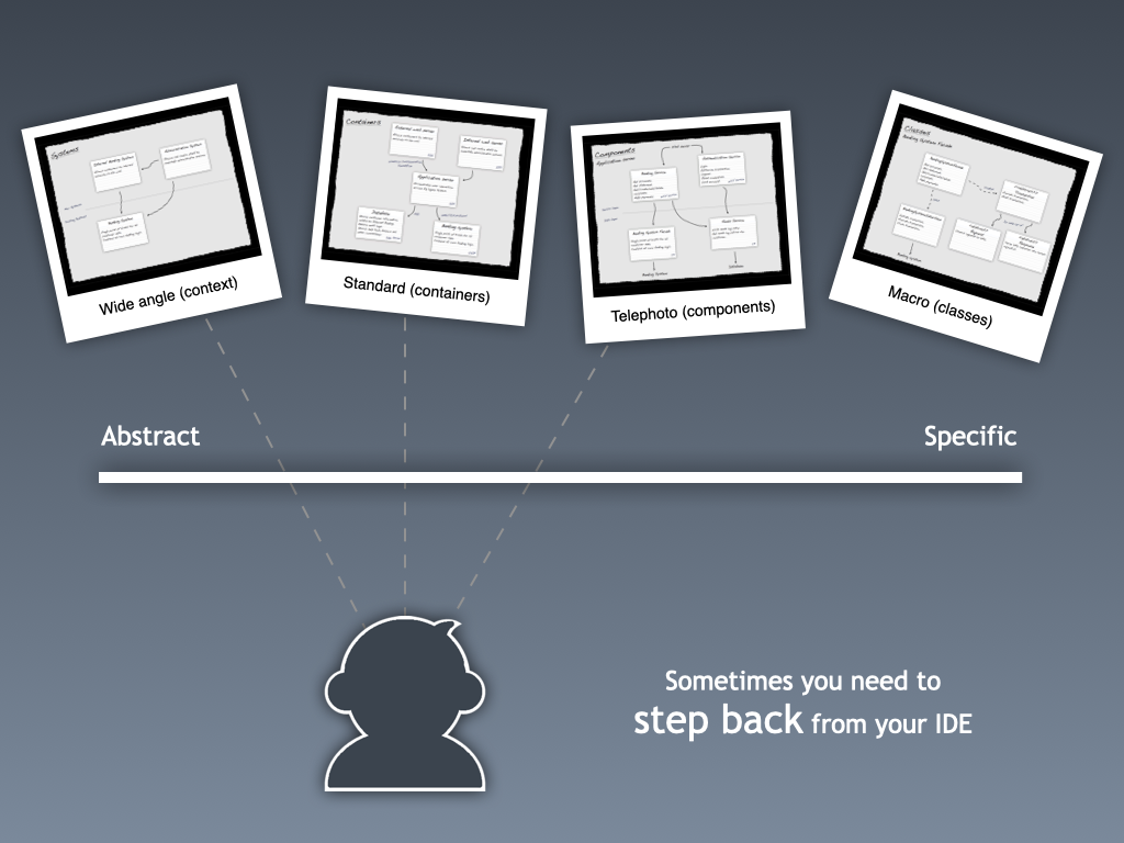 Designing software, drawing pictures - QCon London 2011 - March 2011 - London, England
