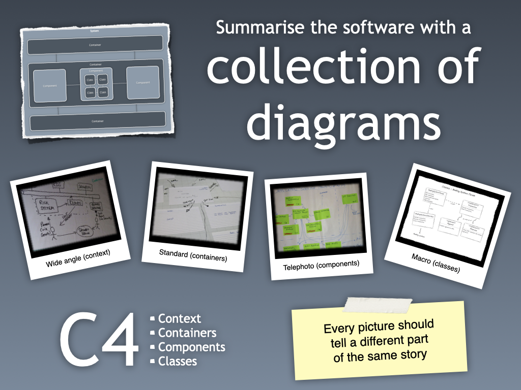 Effective sketches - DevWeek 2012 - March 2012 - London, England