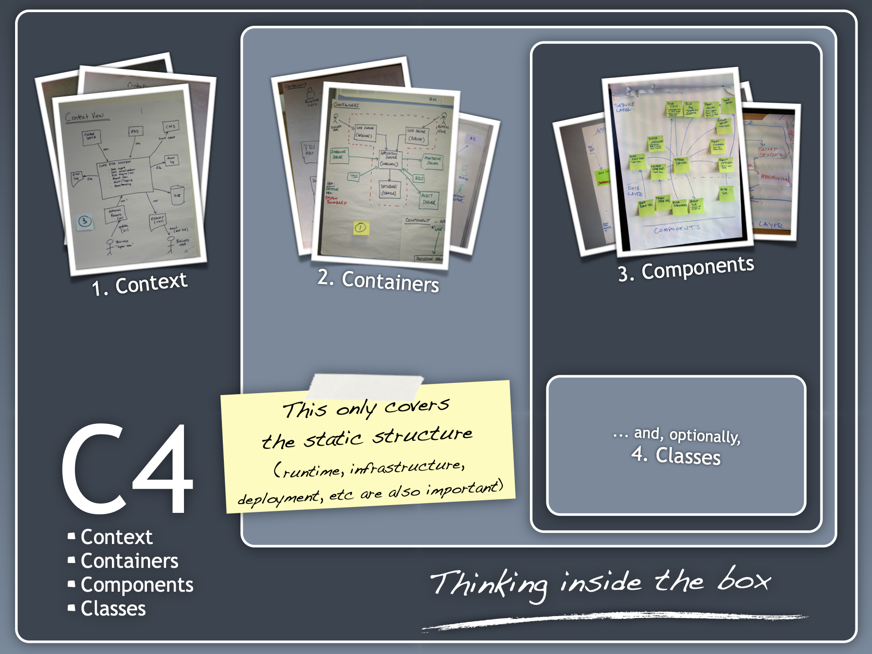 Effective architecture sketches - GOTO Aarhus 2012 - October 2012 - Aarhus, Denmark