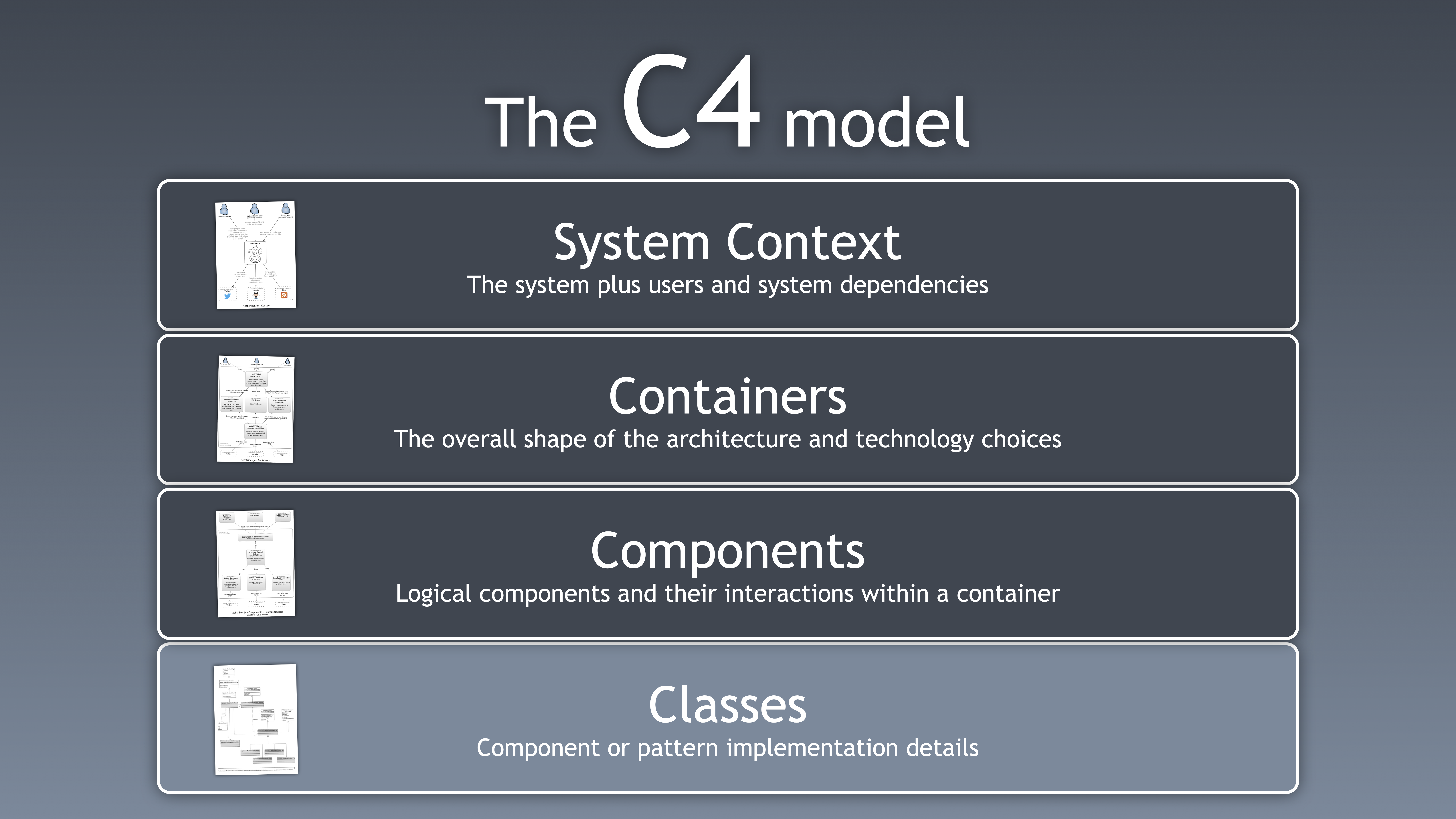 Agility and the essence of software architecture - Craft Conference 2014 - April 2014 - Budapest, Hungary