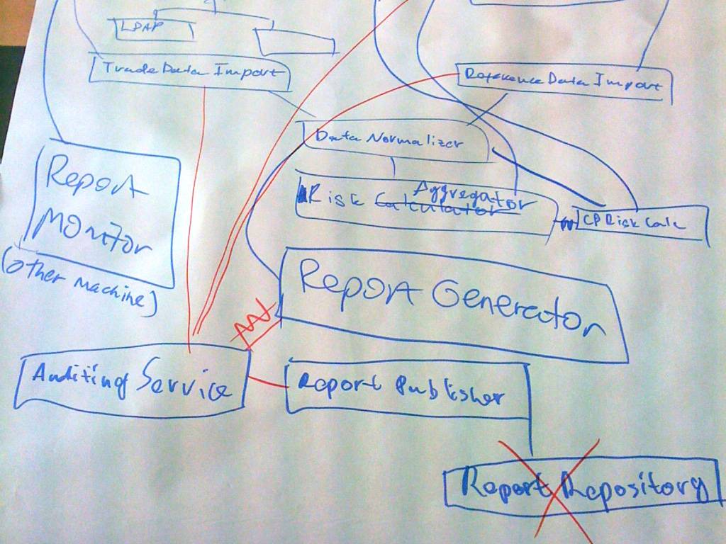 A software architecture sketch